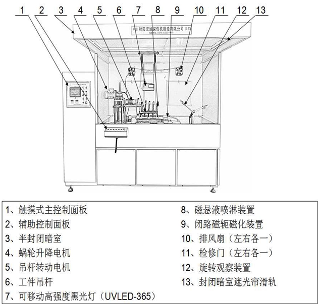 半封閉外齒圈磁粉探傷機(jī)結(jié)構(gòu)圖