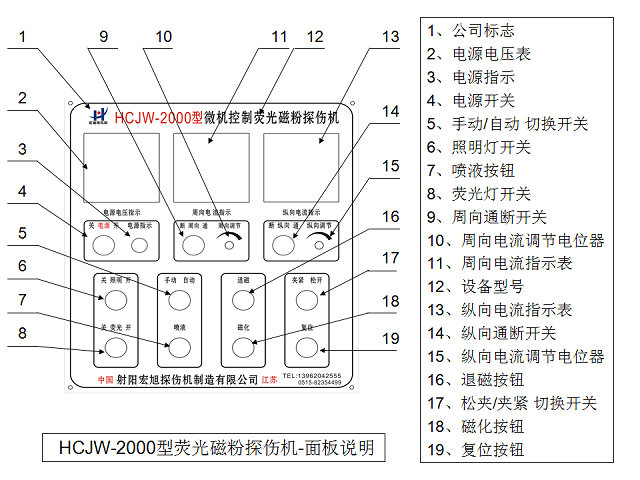 CJW-2000熒光磁粉探傷機(jī)控制面板