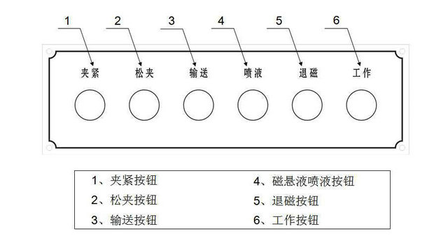 鐵齒磁粉探傷機(jī)