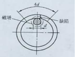 磁粉探傷機用偏置芯棒法